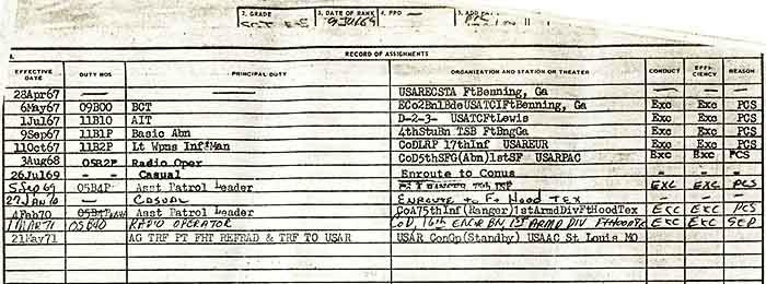 Photo-5: Copy of Terry McIntosh DA 20 Record of Assignments.